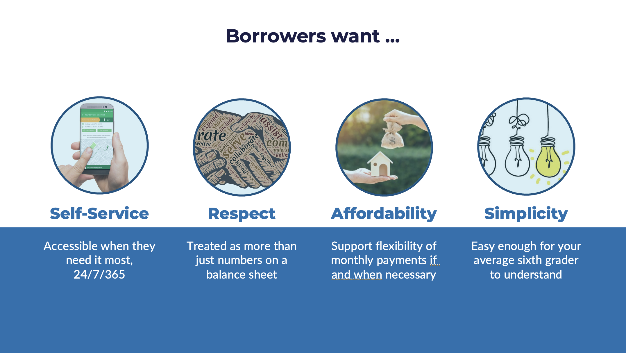 2022-11-07 - 03 - Borrowers want