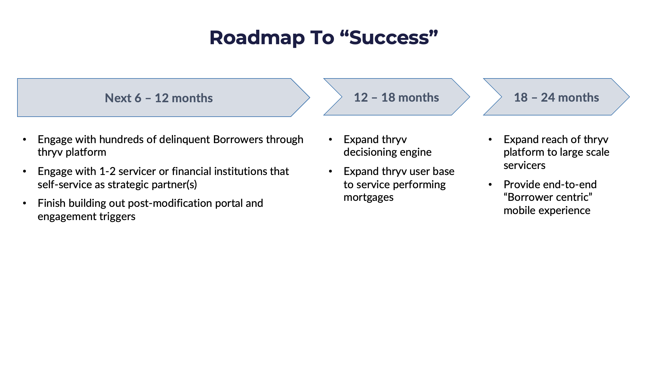 2022-11-07 - 13 - Roadmap to Success